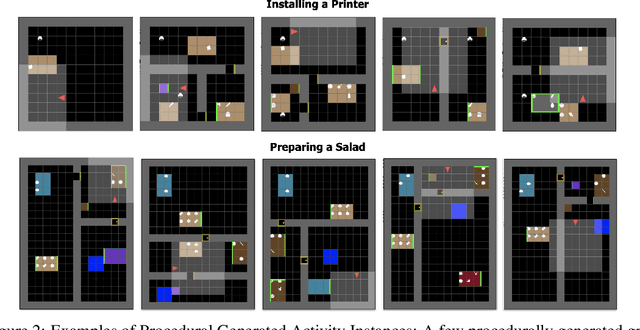 Figure 2 for Mini-BEHAVIOR: A Procedurally Generated Benchmark for Long-horizon Decision-Making in Embodied AI