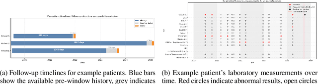 Figure 1 for Towards Multimodal Representation Learning in Paediatric Kidney Disease