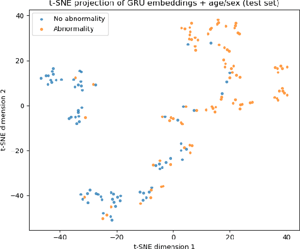 Figure 3 for Towards Multimodal Representation Learning in Paediatric Kidney Disease