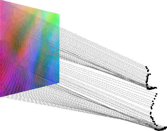Figure 1 for Dynamic 3D Point Cloud Sequences as 2D Videos