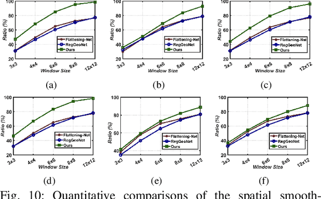 Figure 2 for Dynamic 3D Point Cloud Sequences as 2D Videos