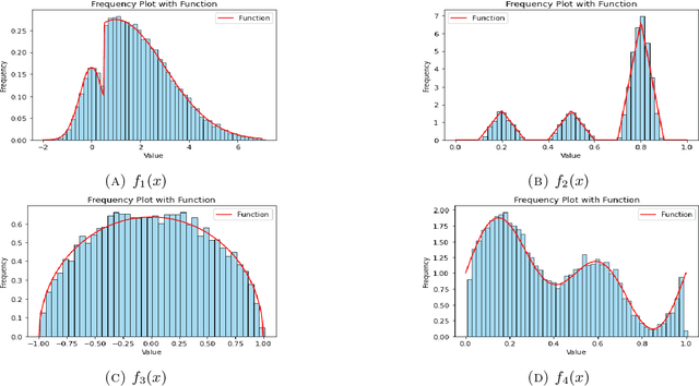 Figure 3 for New algorithms for sampling and diffusion models