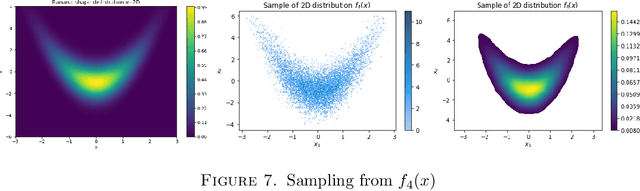Figure 4 for New algorithms for sampling and diffusion models