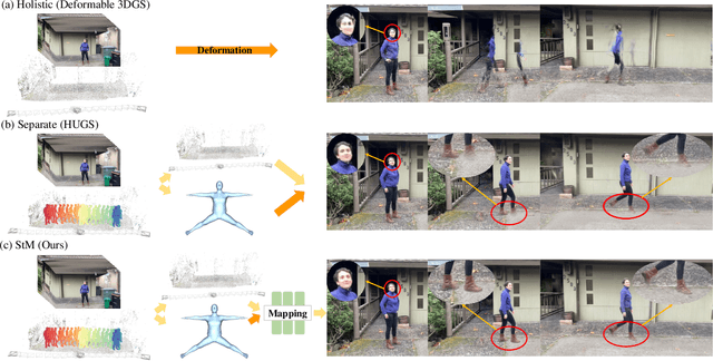 Figure 1 for Dynamic Avatar-Scene Rendering from Human-centric Context