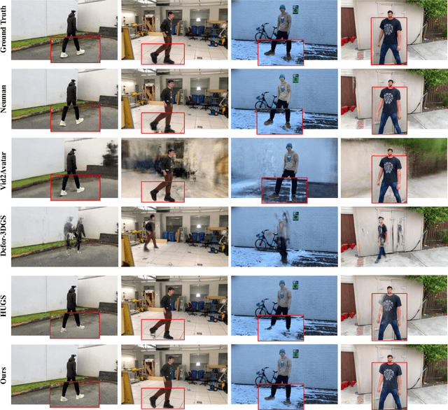 Figure 3 for Dynamic Avatar-Scene Rendering from Human-centric Context