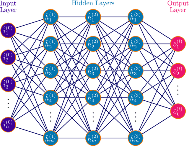 Figure 1 for Materials Informatics: An Algorithmic Design Rule