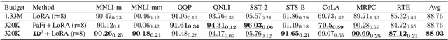 Figure 4 for Step-by-Step Unmasking for Parameter-Efficient Fine-tuning of Large Language Models