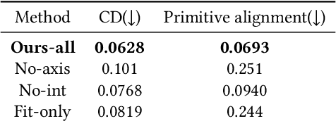 Figure 1 for View2CAD: Reconstructing View-Centric CAD Models from Single RGB-D Scans