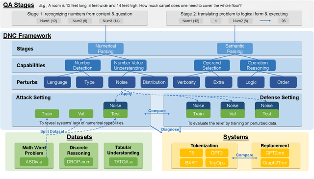 Figure 1 for Towards Robust Numerical Question Answering: Diagnosing Numerical Capabilities of NLP Systems