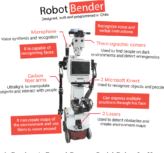 Figure 1 for Human-Robot Navigation using Event-based Cameras and Reinforcement Learning