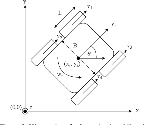 Figure 3 for Human-Robot Navigation using Event-based Cameras and Reinforcement Learning