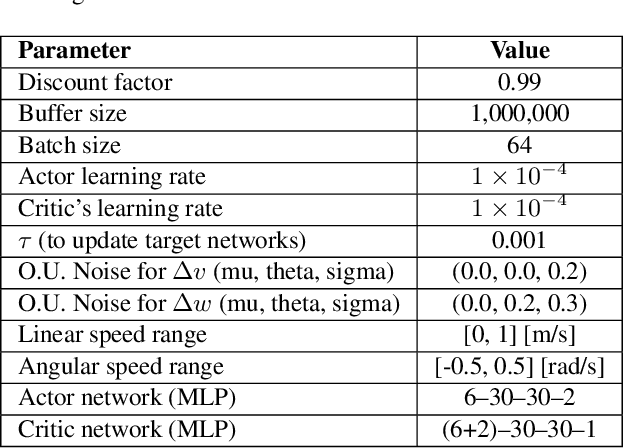 Figure 2 for Human-Robot Navigation using Event-based Cameras and Reinforcement Learning