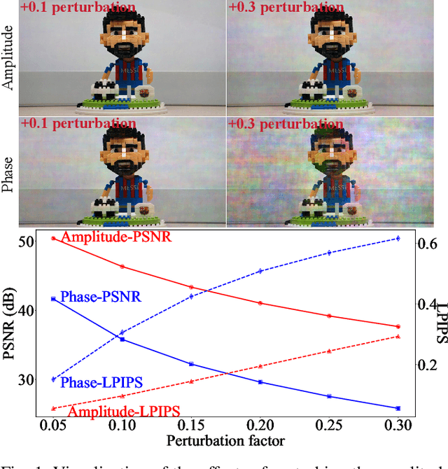 Figure 1 for UHDRes: Ultra-High-Definition Image Restoration via Dual-Domain Decoupled Spectral Modulation