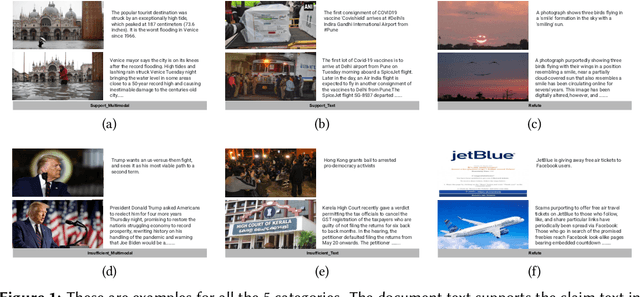 Figure 1 for Factify 2: A Multimodal Fake News and Satire News Dataset