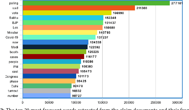 Figure 3 for Factify 2: A Multimodal Fake News and Satire News Dataset
