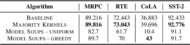 Figure 4 for Simulated Overparameterization