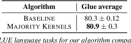 Figure 2 for Simulated Overparameterization