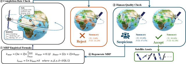 Figure 3 for Towards Realistic Earth-Observation Constellation Scheduling: Benchmark and Methodology