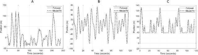 Figure 3 for Linearity, Time Invariance, and Passivity of a Novice Person in Human Teleoperation