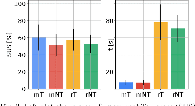 Figure 3 for Comparative Analysis of Programming by Demonstration Methods: Kinesthetic Teaching vs Human Demonstration