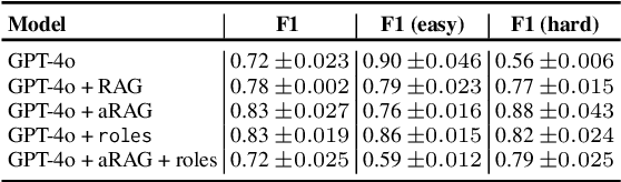Figure 2 for Taxation Perspectives from Large Language Models: A Case Study on Additional Tax Penalties