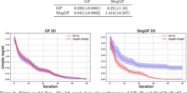 Figure 2 for Respecting the limit:Bayesian optimization with a bound on the optimal value
