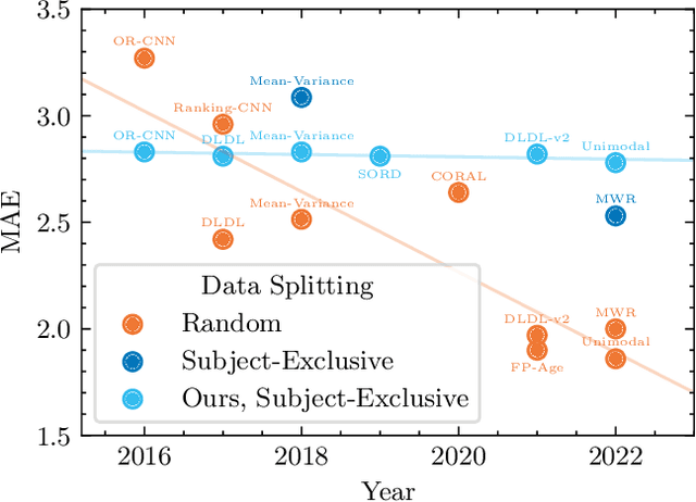Figure 1 for Unraveling the Age Estimation Puzzle: Comparative Analysis of Deep Learning Approaches for Facial Age Estimation