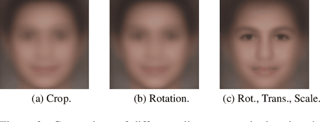 Figure 3 for Unraveling the Age Estimation Puzzle: Comparative Analysis of Deep Learning Approaches for Facial Age Estimation