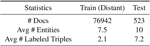 Figure 3 for TTM-RE: Memory-Augmented Document-Level Relation Extraction