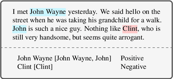 Figure 2 for Entity-Level Sentiment Analysis (ELSA): An exploratory task survey
