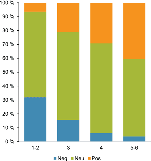 Figure 4 for Entity-Level Sentiment Analysis (ELSA): An exploratory task survey