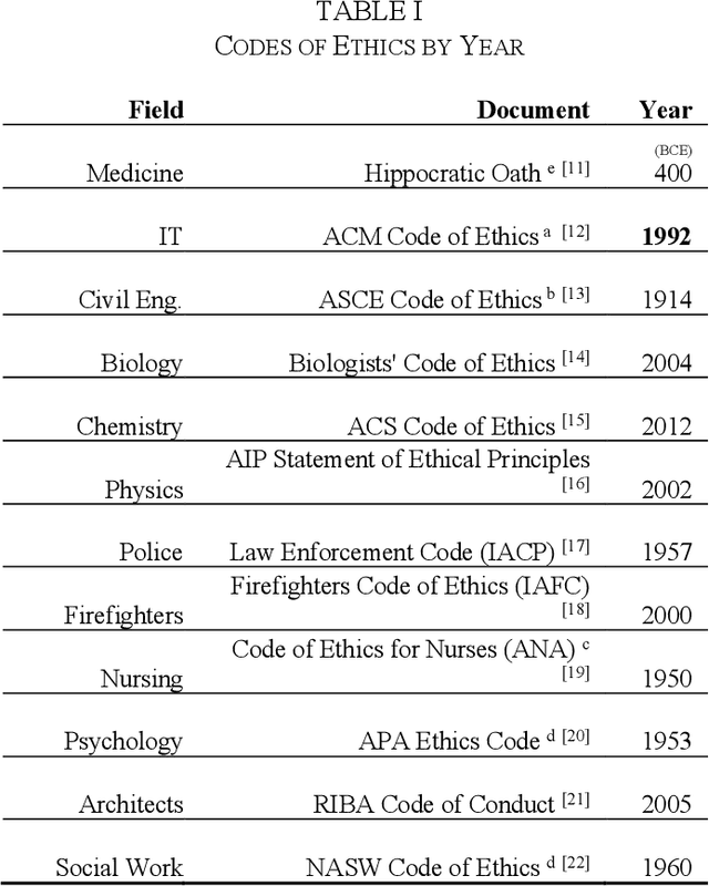 Figure 3 for Applying Standards to Advance Upstream & Downstream Ethics in Large Language Models
