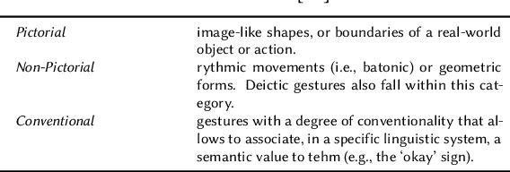 Figure 3 for Did somebody say "Gest-IT"? A pilot exploration of multimodal data management