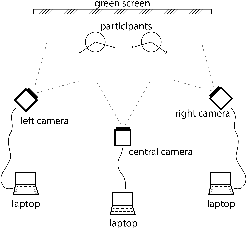 Figure 2 for Did somebody say "Gest-IT"? A pilot exploration of multimodal data management