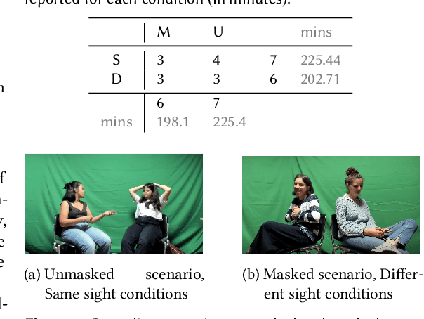 Figure 4 for Did somebody say "Gest-IT"? A pilot exploration of multimodal data management