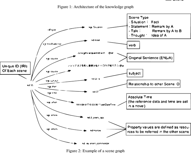 Figure 2 for A Logical Approach to Criminal Case Investigation