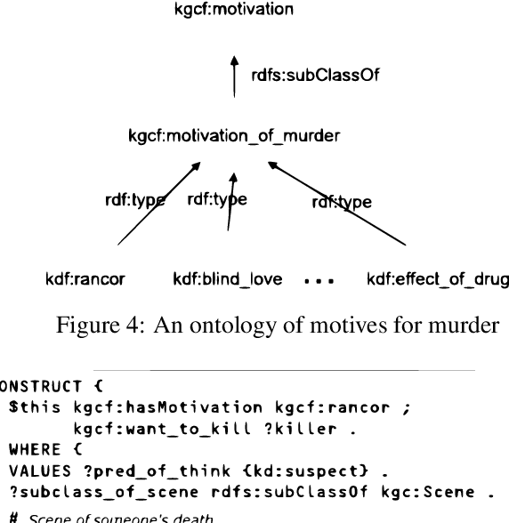 Figure 4 for A Logical Approach to Criminal Case Investigation