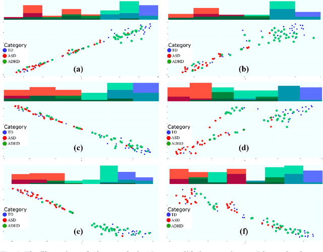 Figure 3 for OpenNDD: Open Set Recognition for Neurodevelopmental Disorders Detection