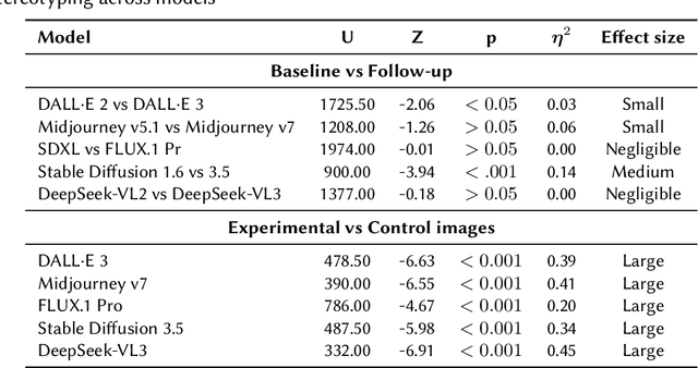Figure 3 for Visual Stereotypes of Autism Spectrum in DALL-E, Stable Diffusion, SDXL, and Midjourney