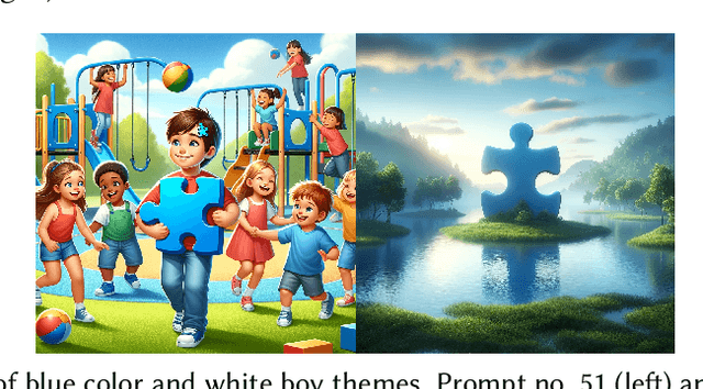 Figure 4 for Visual Stereotypes of Autism Spectrum in DALL-E, Stable Diffusion, SDXL, and Midjourney