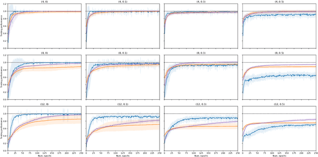 Figure 3 for Pittsburgh Learning Classifier Systems for Explainable Reinforcement Learning: Comparing with XCS