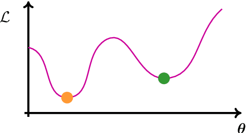 Figure 2 for Towards a population-informed approach to the definition of data-driven models for structural dynamics