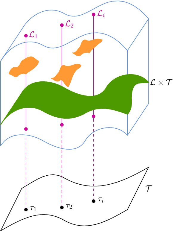 Figure 4 for Towards a population-informed approach to the definition of data-driven models for structural dynamics