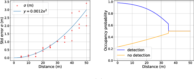 Figure 3 for An Informative Planning Framework for Target Tracking and Active Mapping in Dynamic Environments with ASVs