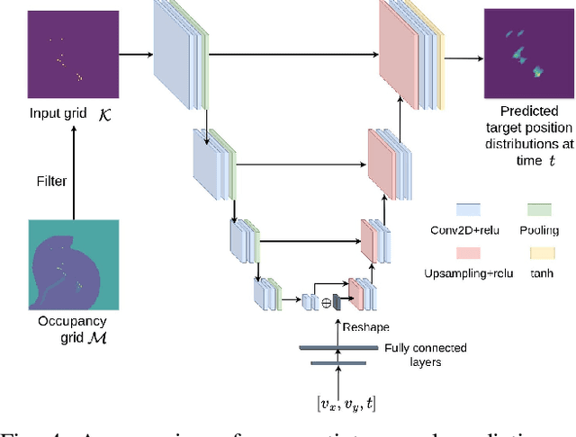 Figure 4 for An Informative Planning Framework for Target Tracking and Active Mapping in Dynamic Environments with ASVs