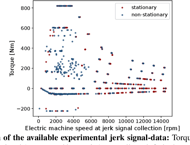 Figure 1 for Drivetrain simulation using variational autoencoders