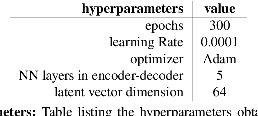 Figure 4 for Drivetrain simulation using variational autoencoders