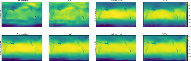 Figure 4 for PACER: Physics Informed Uncertainty Aware Climate Emulator