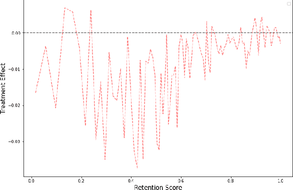 Figure 1 for Segment Discovery: Enhancing E-commerce Targeting