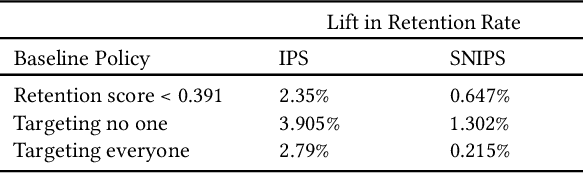 Figure 2 for Segment Discovery: Enhancing E-commerce Targeting
